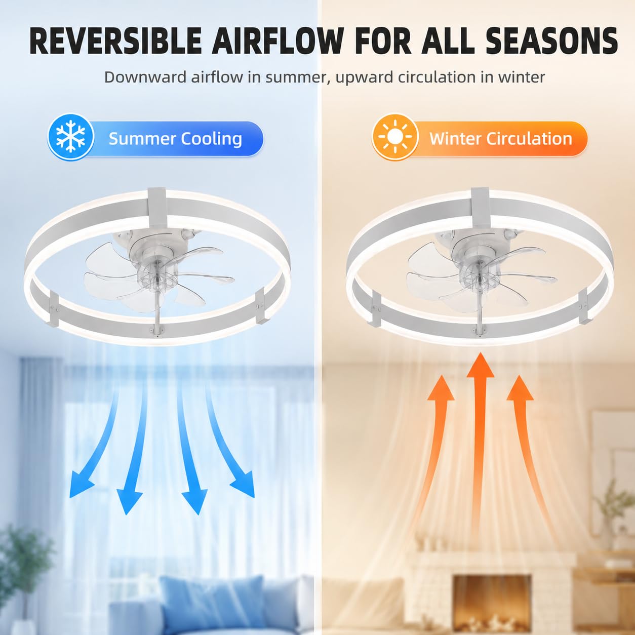 Ventilatori da soffitto da 20  - Ceiling Fan Low Profile Flush Mount recensione e prezzo