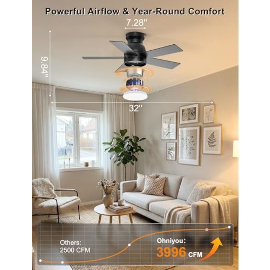 Ventilatori da soffitto con lu - Ceiling Fan Low Profile Flush Mount recensione e prezzo