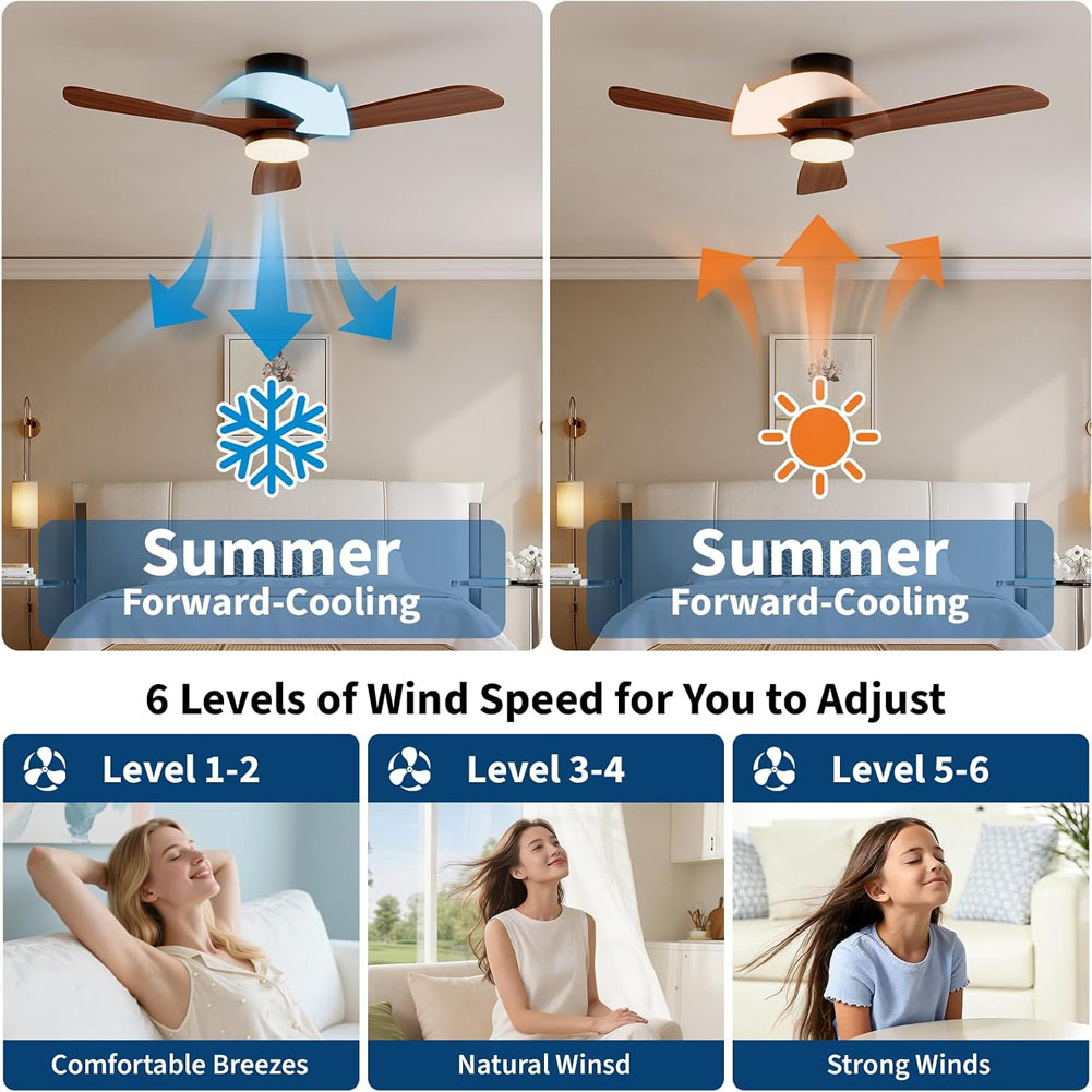 Ventilatore da soffitto da 52  - Ceiling Fan Low Profile Flush Mount recensione e prezzo