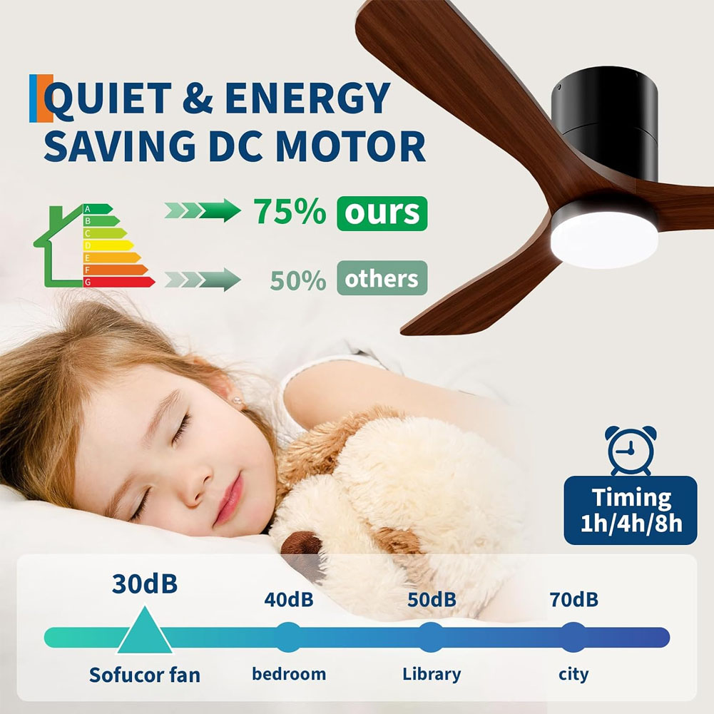 Ventilatore da soffitto da 52  - Ceiling Fan Low Profile Flush Mount recensione e prezzo