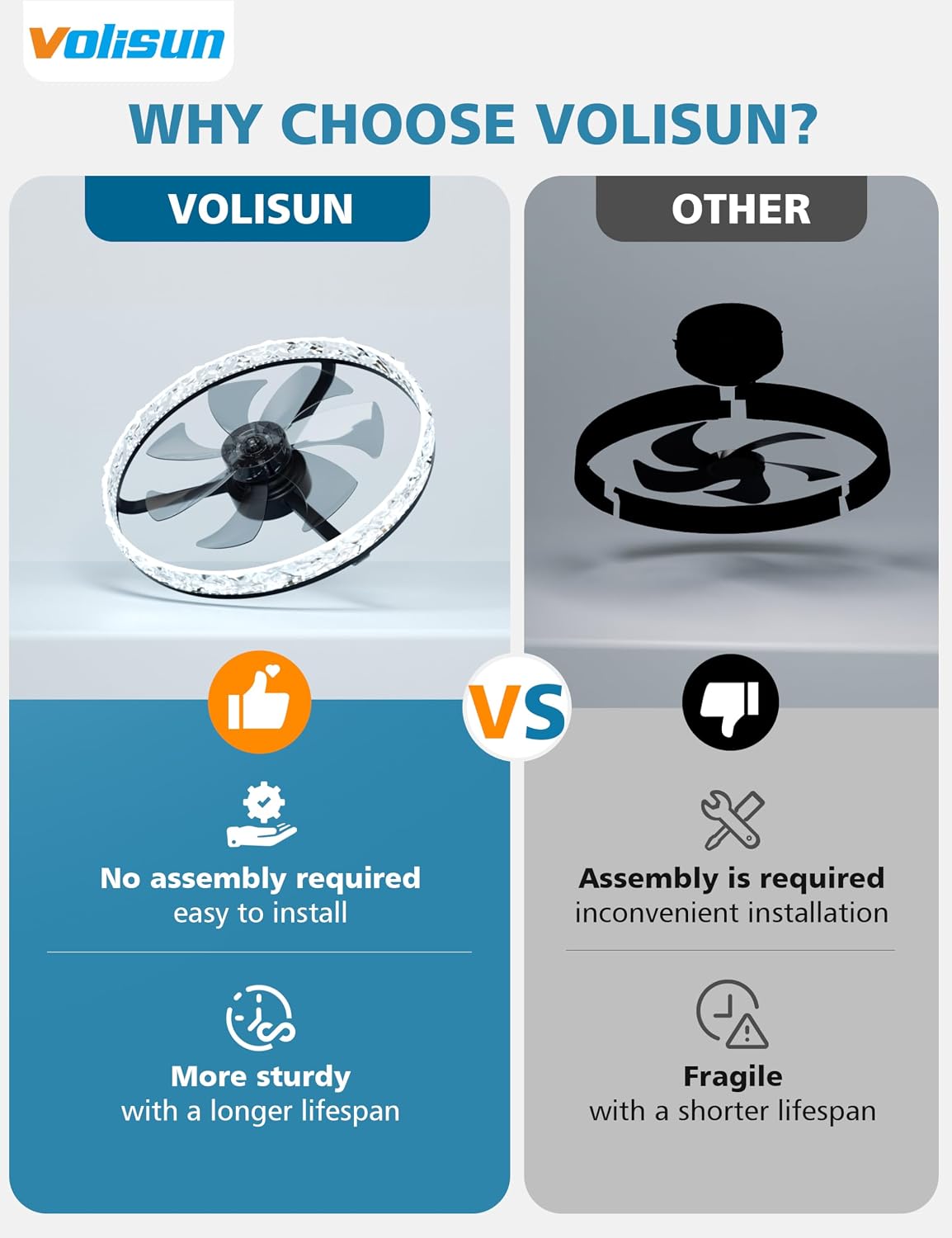 Ventilatore da soffitto modern - Ceiling Fan Low Profile Flush Mount recensione e prezzo