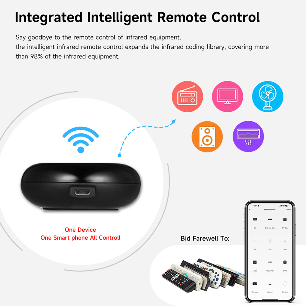 Telecomando universale a infra - Smart Ceiling Fan Alexa Wifi recensione e prezzo