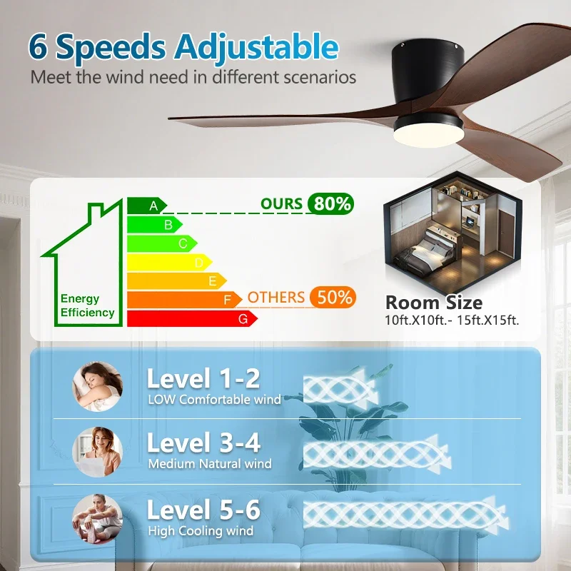 Ventilatore da soffitto a bass - Ceiling Fan Dc Motor 52 Inch recensione e prezzo
