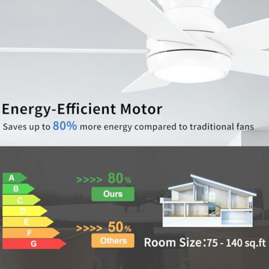 Ventilatori da soffitto con lu - Ceiling Fan Low Profile Flush Mount recensione e prezzo
