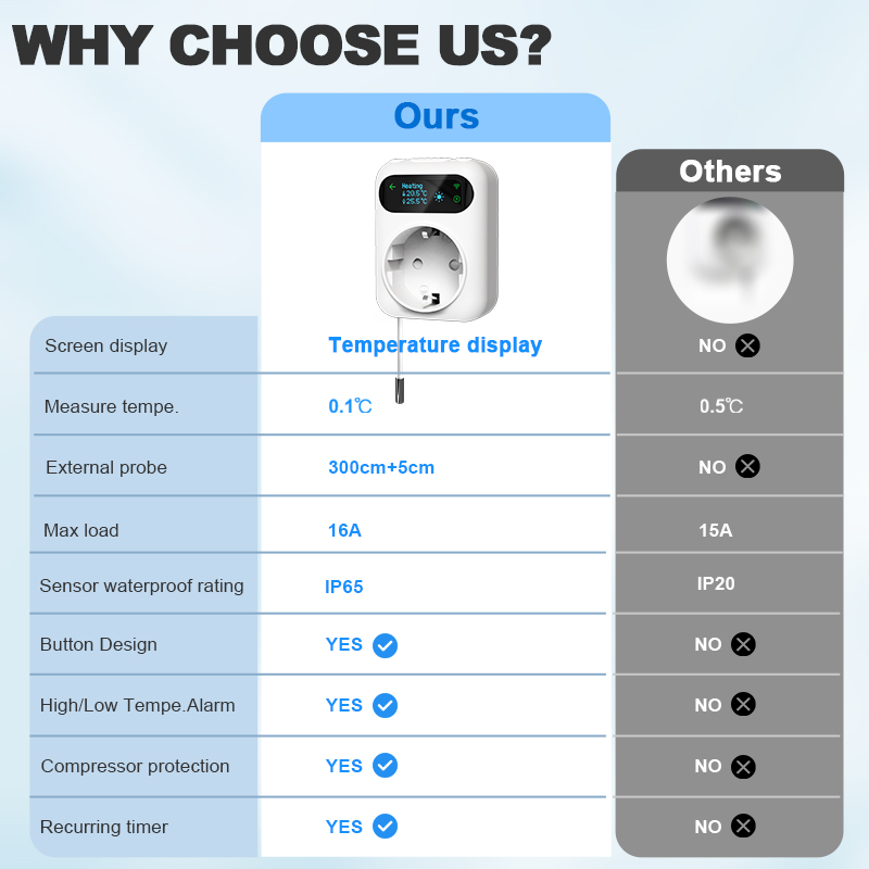 Smart WiFi presa termostato ca - Smart Ceiling Fan Alexa Wifi recensione e prezzo