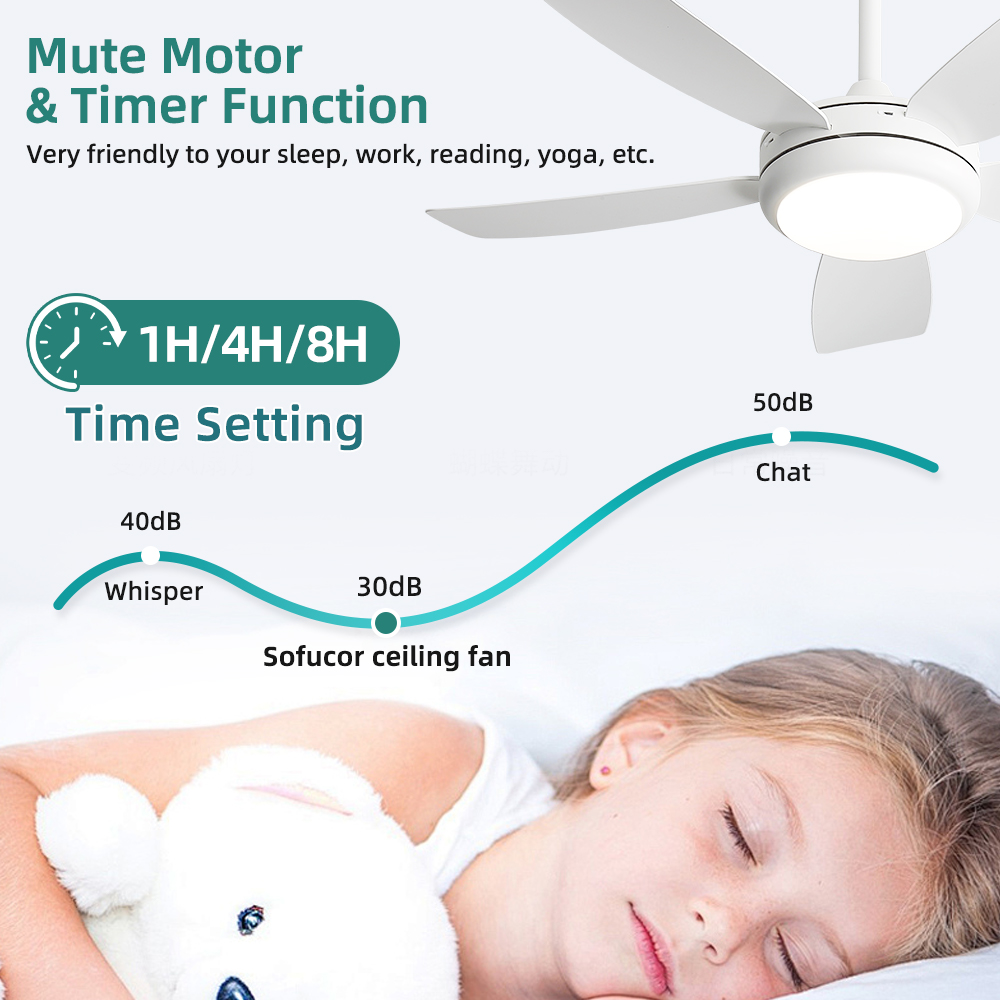 Ventilatori da soffitto Sofuco - Ceiling Fan Dc Motor 52 Inch recensione e prezzo