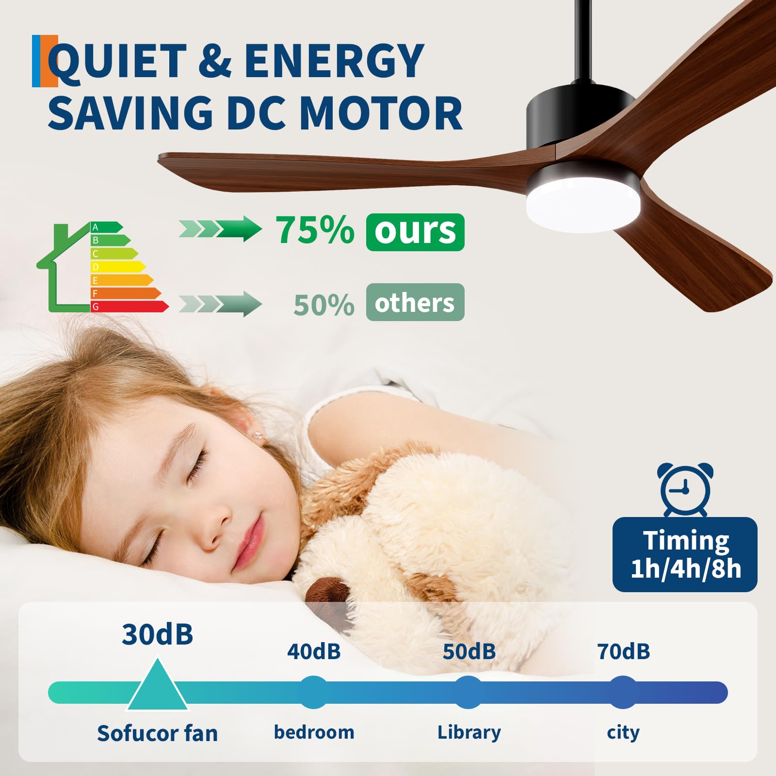Ventilatore da soffitto con lu - Ceiling Fan Led 3 Blade Modern recensione e prezzo