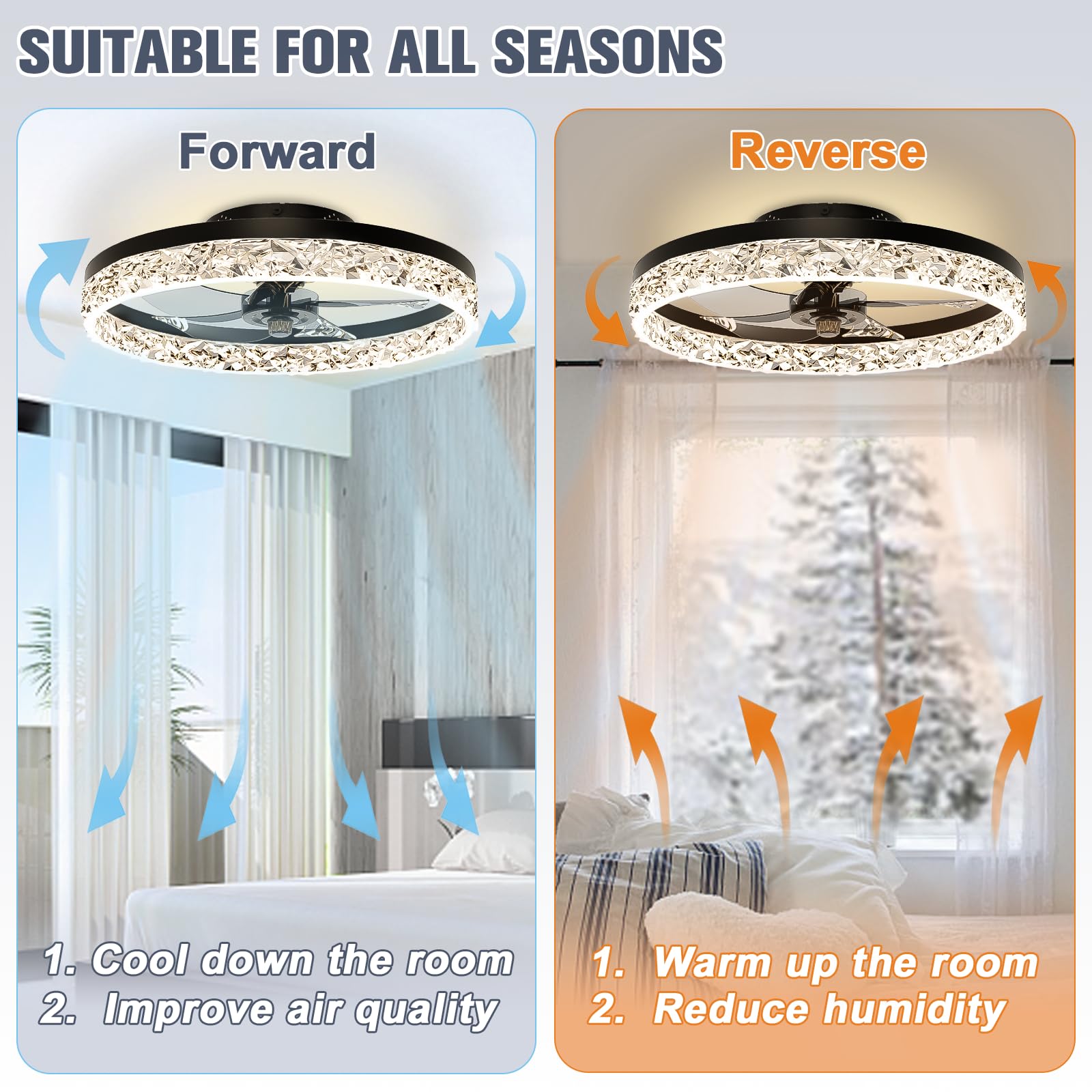 Ventilatori da soffitto a inca - Ceiling Fan Low Profile Flush Mount recensione e prezzo