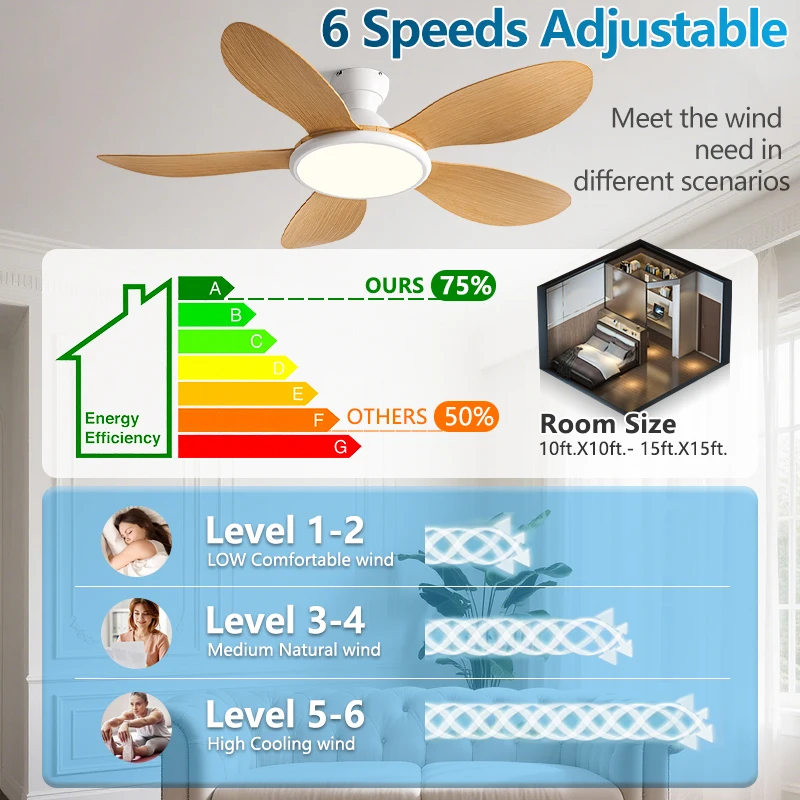 Ventilatore da soffitto modern - Ceiling Fan Dc Motor 52 Inch recensione e prezzo
