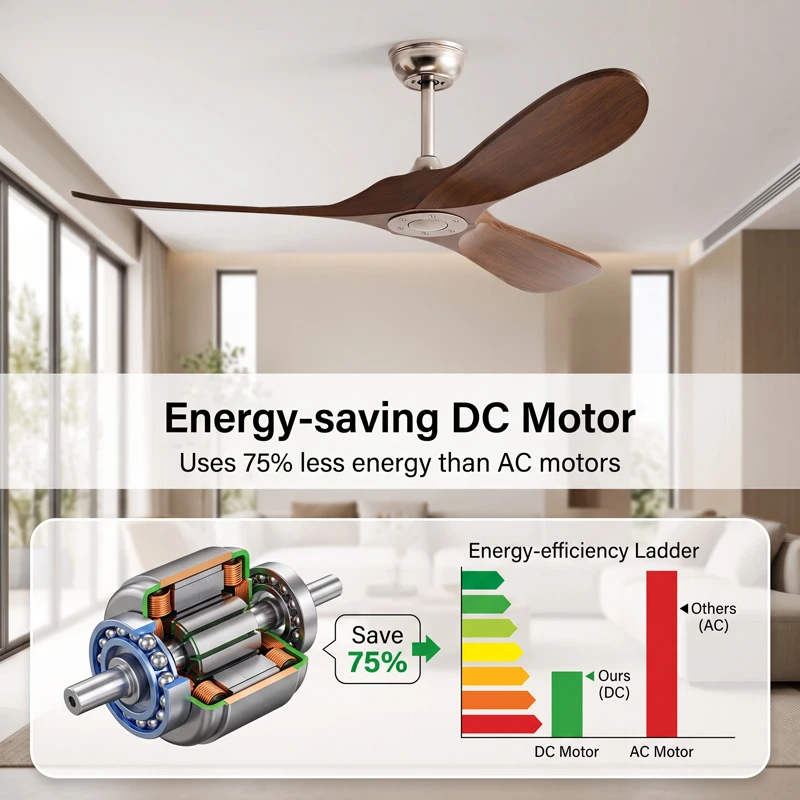 Ventilatore da soffitto a 3 pa - Ceiling Fan Led 3 Blade Modern recensione e prezzo